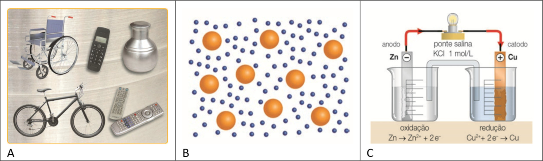 (A) Macroscopic level, (B) Submicroscopic level, (C) Macroscopic and Symbolic level